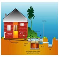 B-Malaysia-English-Mandarin-Individual-Septic-Tank